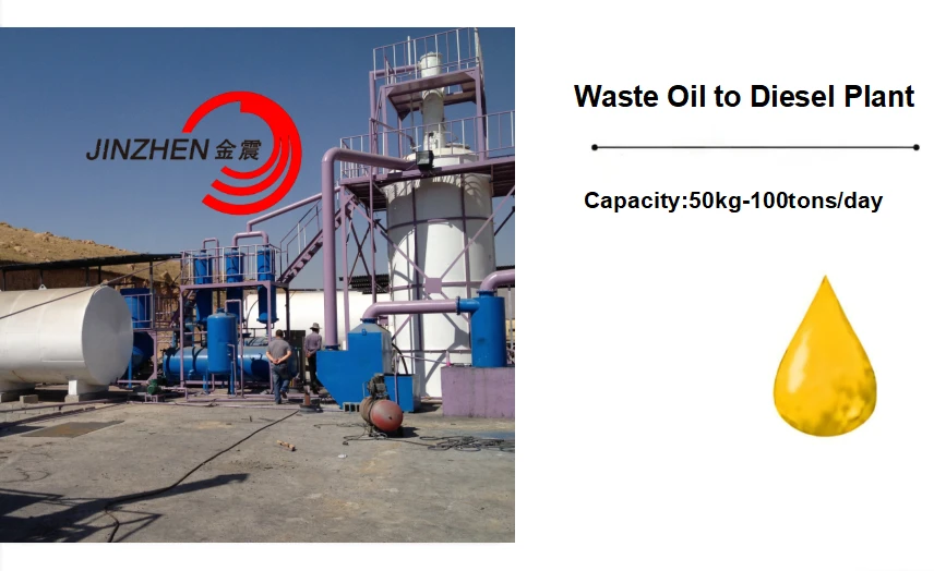 Waste Oil to Diesel Plant Waste Oil to Diesel Plant